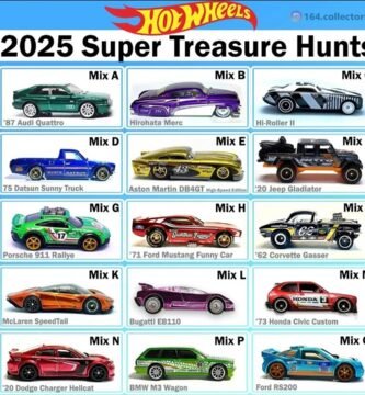 Hot Wheels Super Treasure Hunt 2025 Full List
